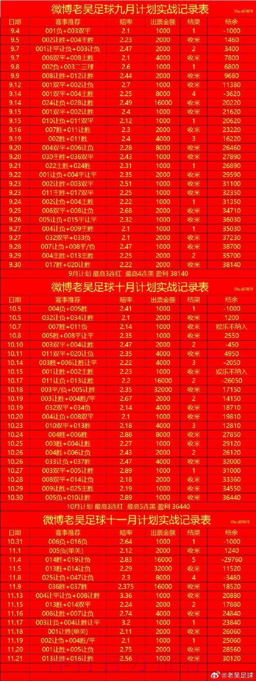 全面揭秘世界杯滚球投注的热门趋势