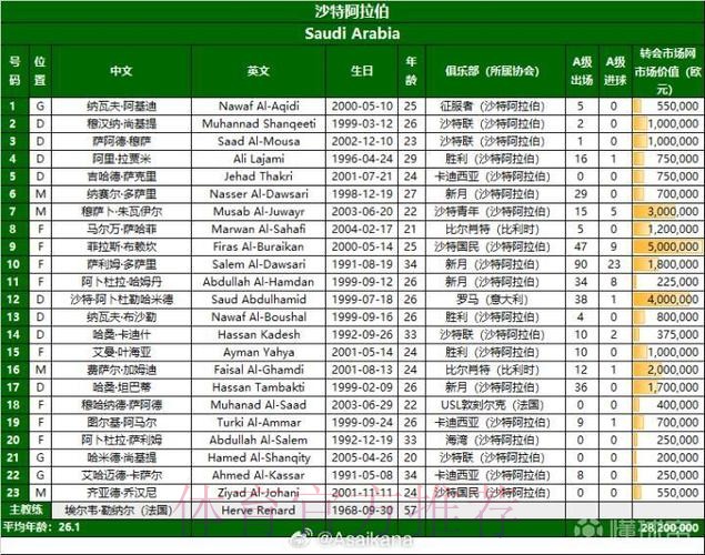 2026美加墨世界杯每日赛程是否免费 2026美加墨世界杯每日赛程是否免费